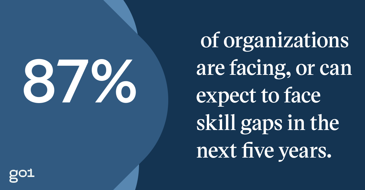 Pull quote with the text: 87% of businesses face current or upcoming skill gaps