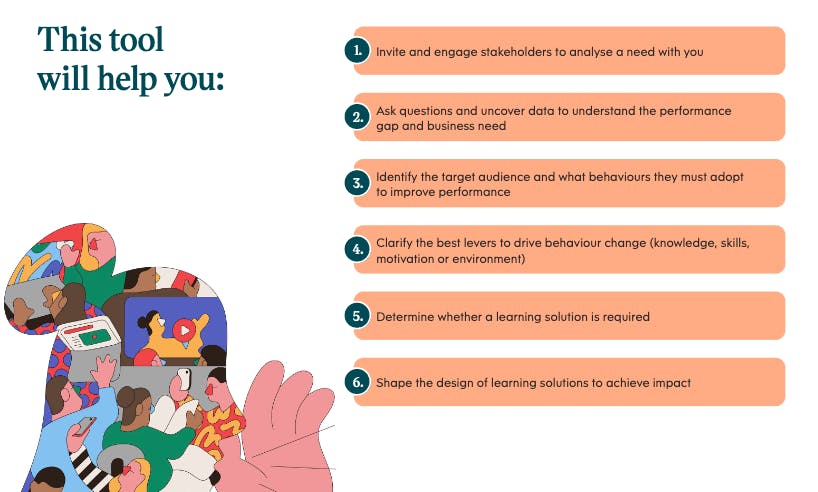 Summary of Needs Analysis tool