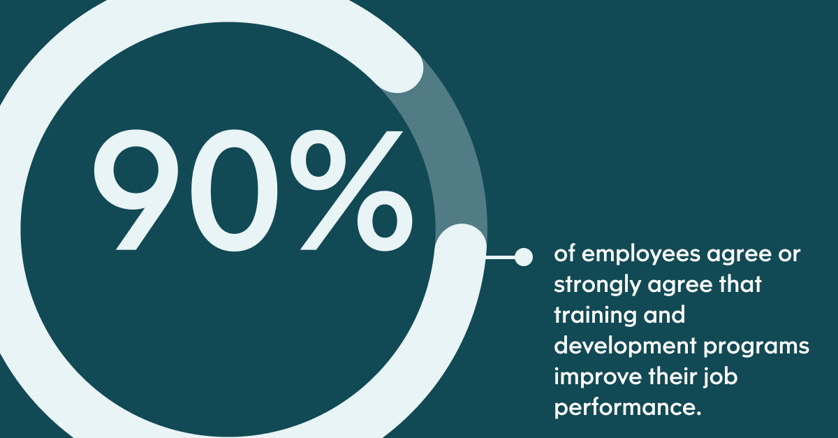 Pull quote with the text: 90% of employees agree or strongly agree that training and development programs improve their job performance