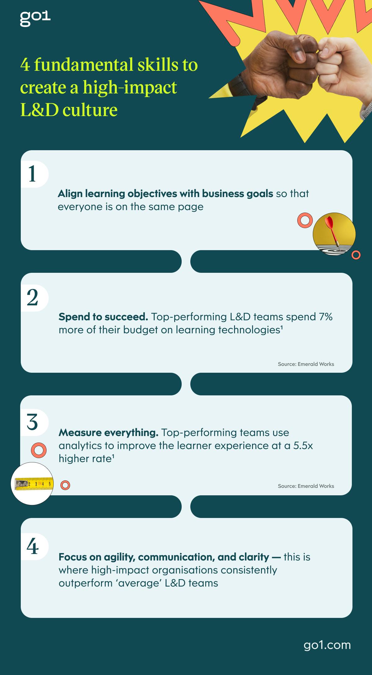 Infographic about 4 fundamental skills to create a high-impact learning culture