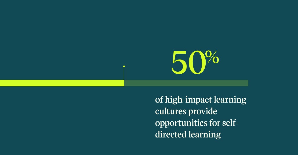 Pull quote with the text: 50% of high-impact learning cultures provide opportunities for self-directed learning