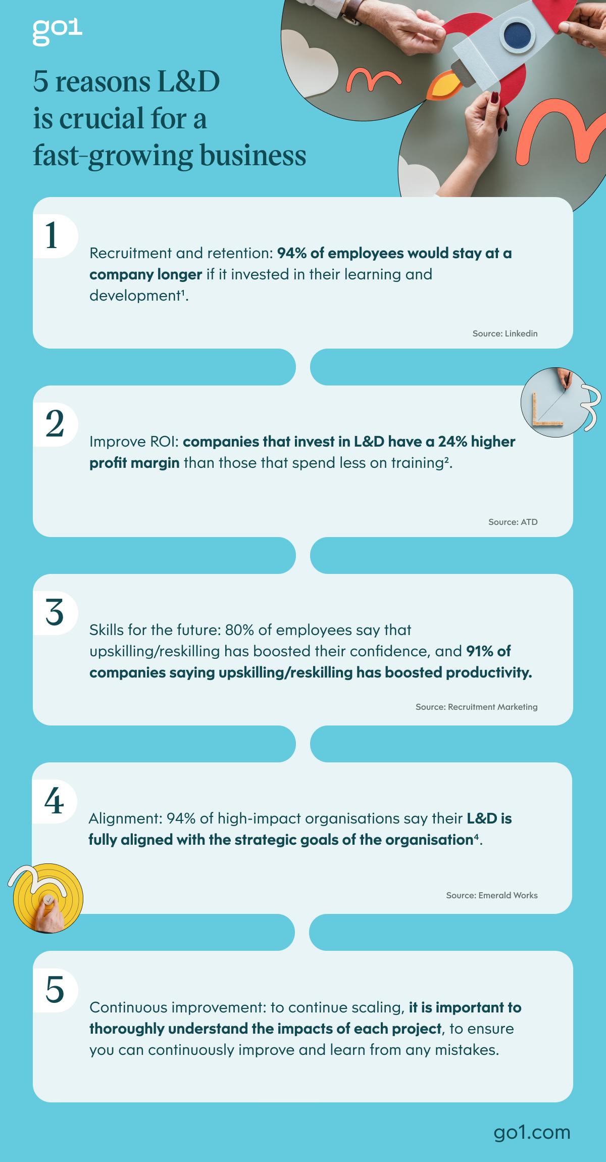 Infographic of 5 reasons L&D is crucial for a fast-growing business