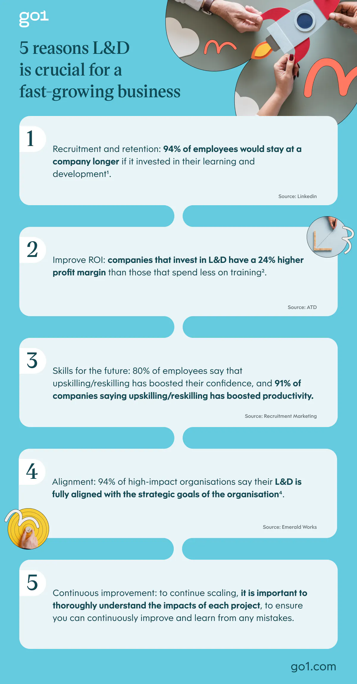 How Can L D Support Fast growing Businesses Go1
