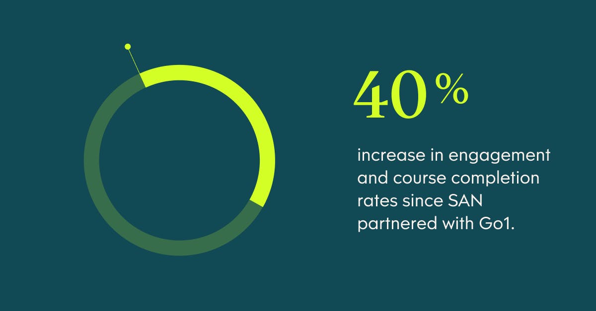 Since using Go1, SAN has seen a 40% increase in both engagement and course completion rates.