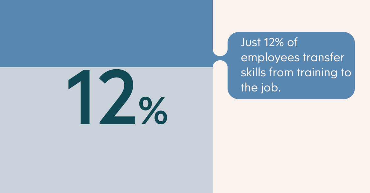 Just 12% of employees transfer skills from training to the job