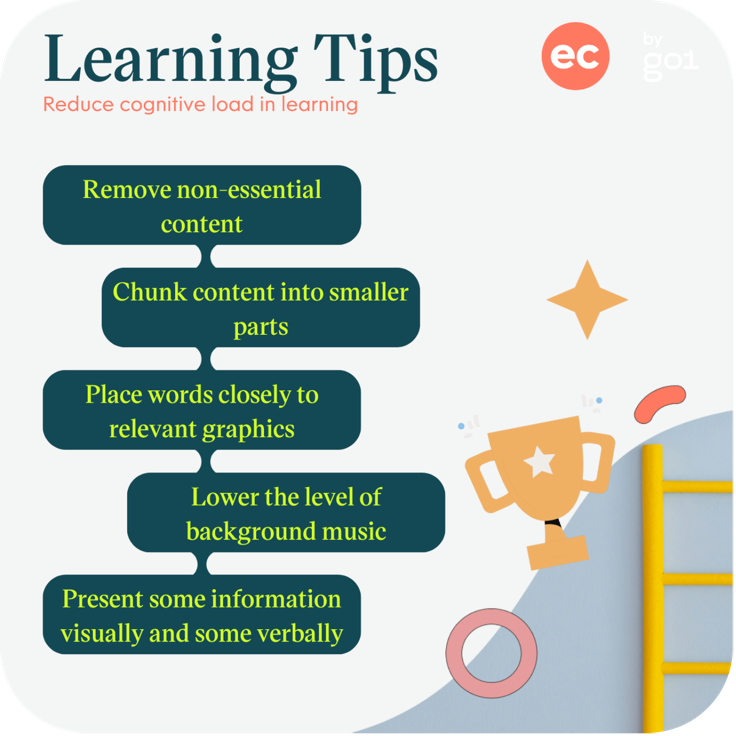 Learning tips ot reduce cognitive load in learning