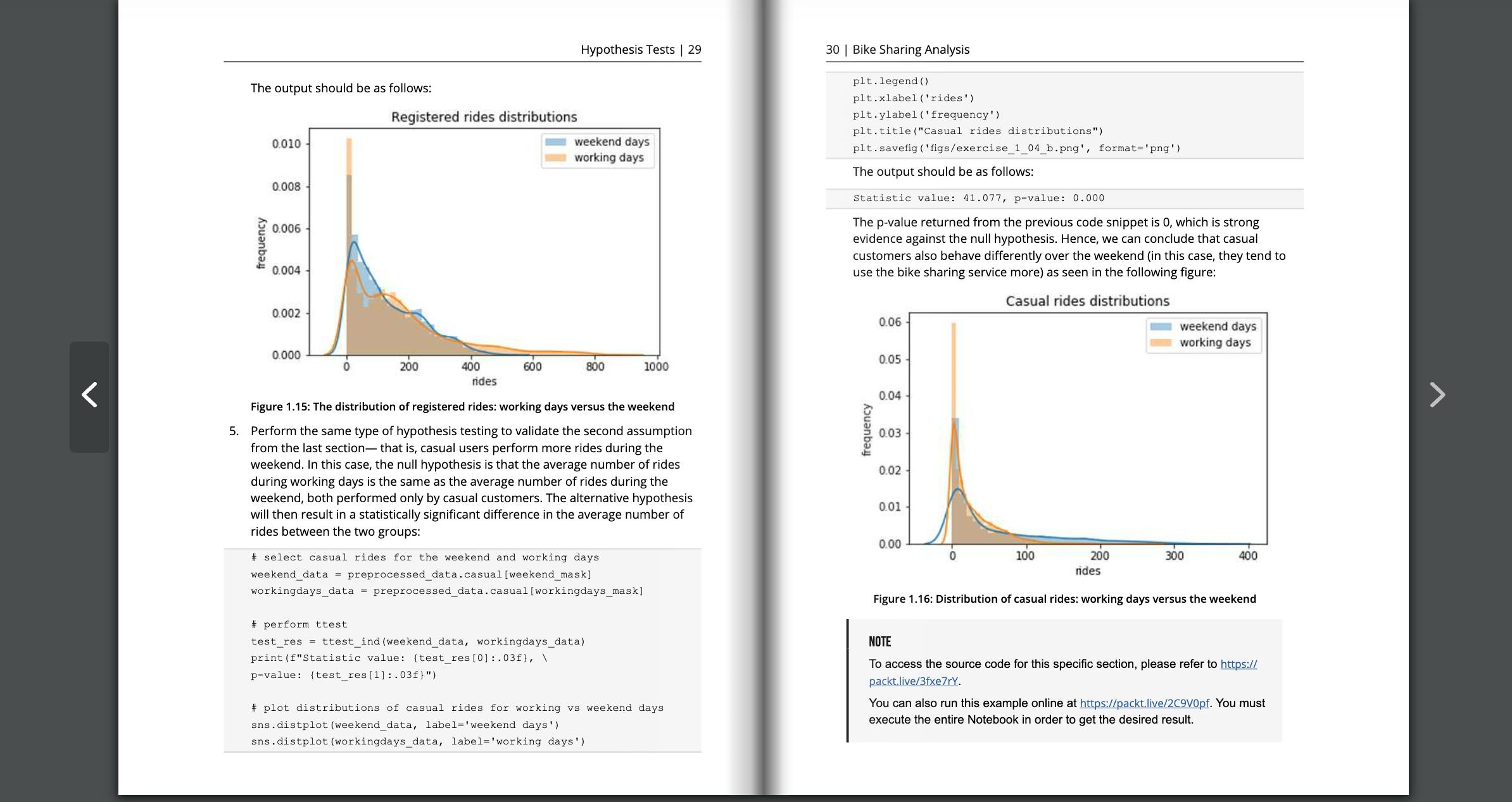 The Data Analysis Workshop by Packt