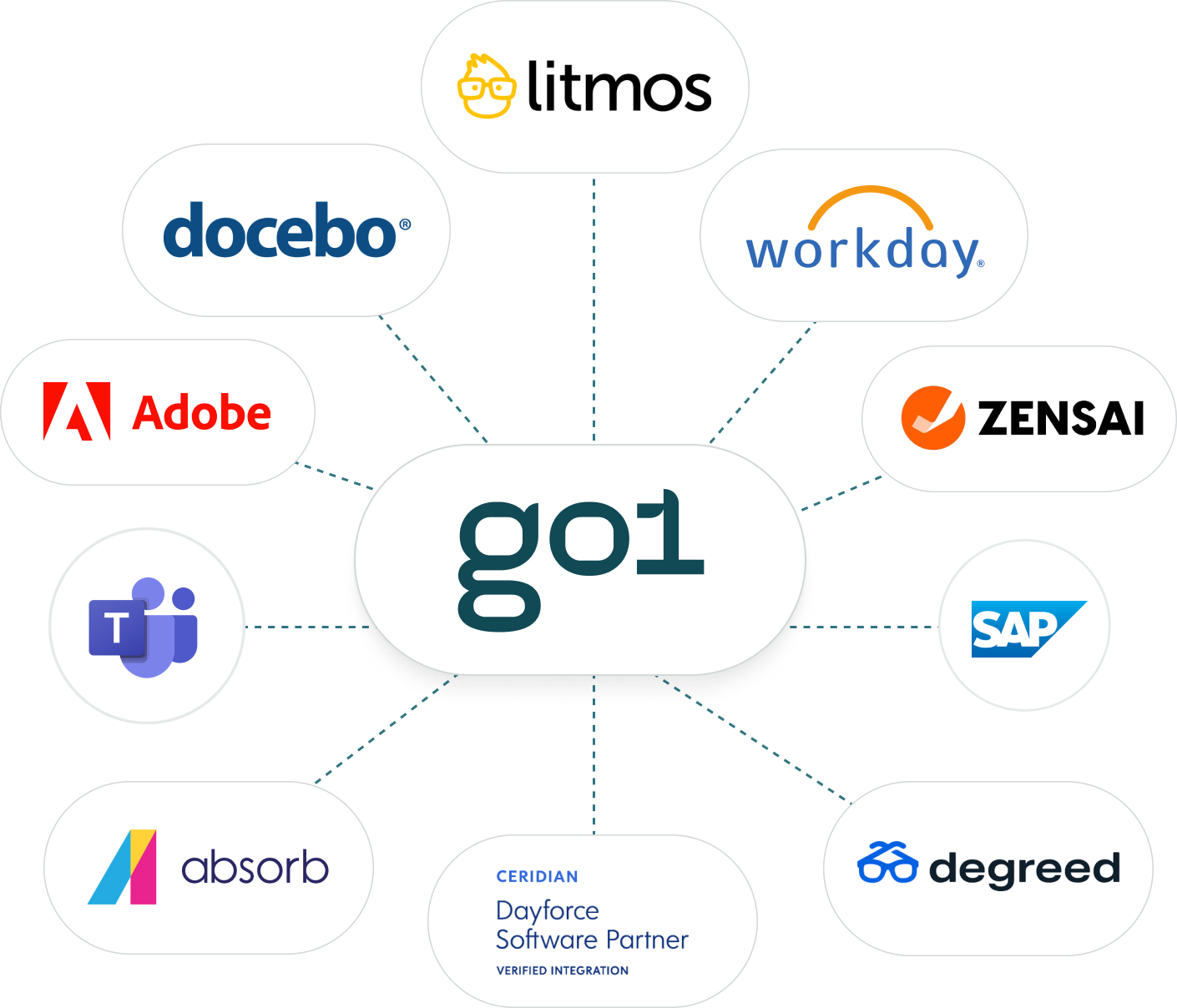 Elevate your L&D offering with Go1​