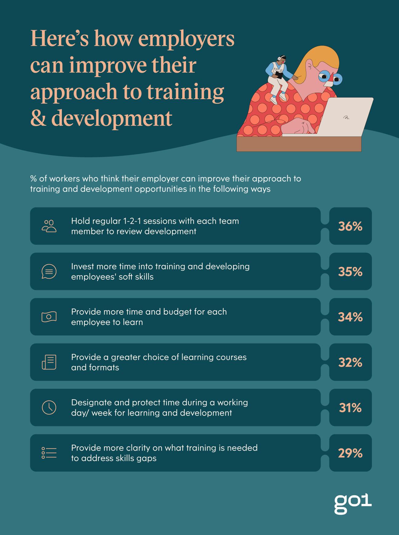 An image displaying 6 ways in which employers can better their training methods