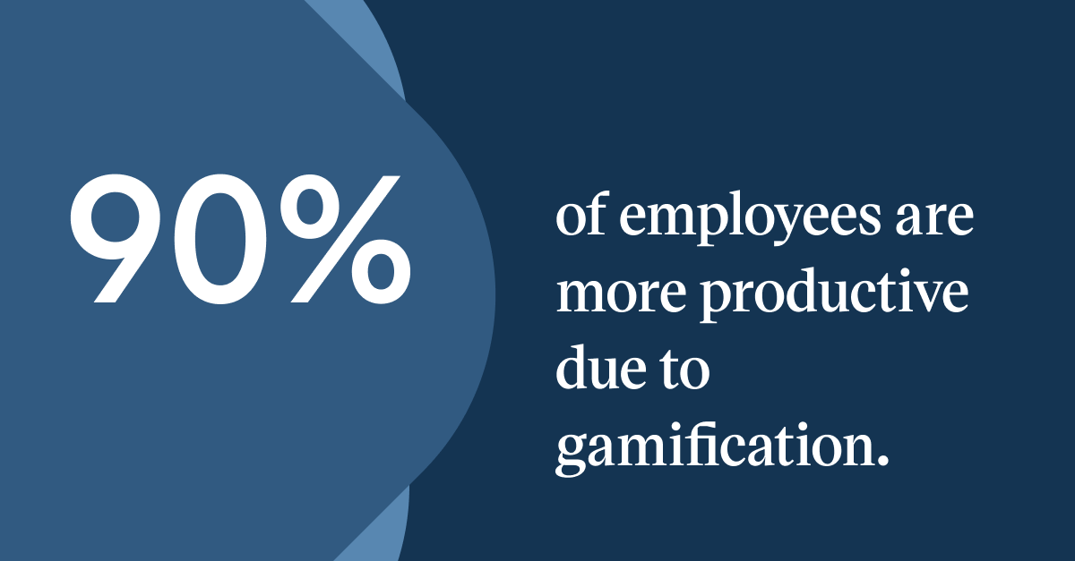 Pull quote with the text: 90% of employees are more productive due to gamification.