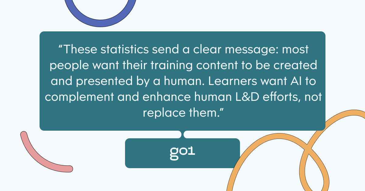 Pull quote with the text: These statistics send a clear message: most people want their training content to be created and presented by a human. Learners want AI to complement and enhance human L&D efforts, not replace them.
