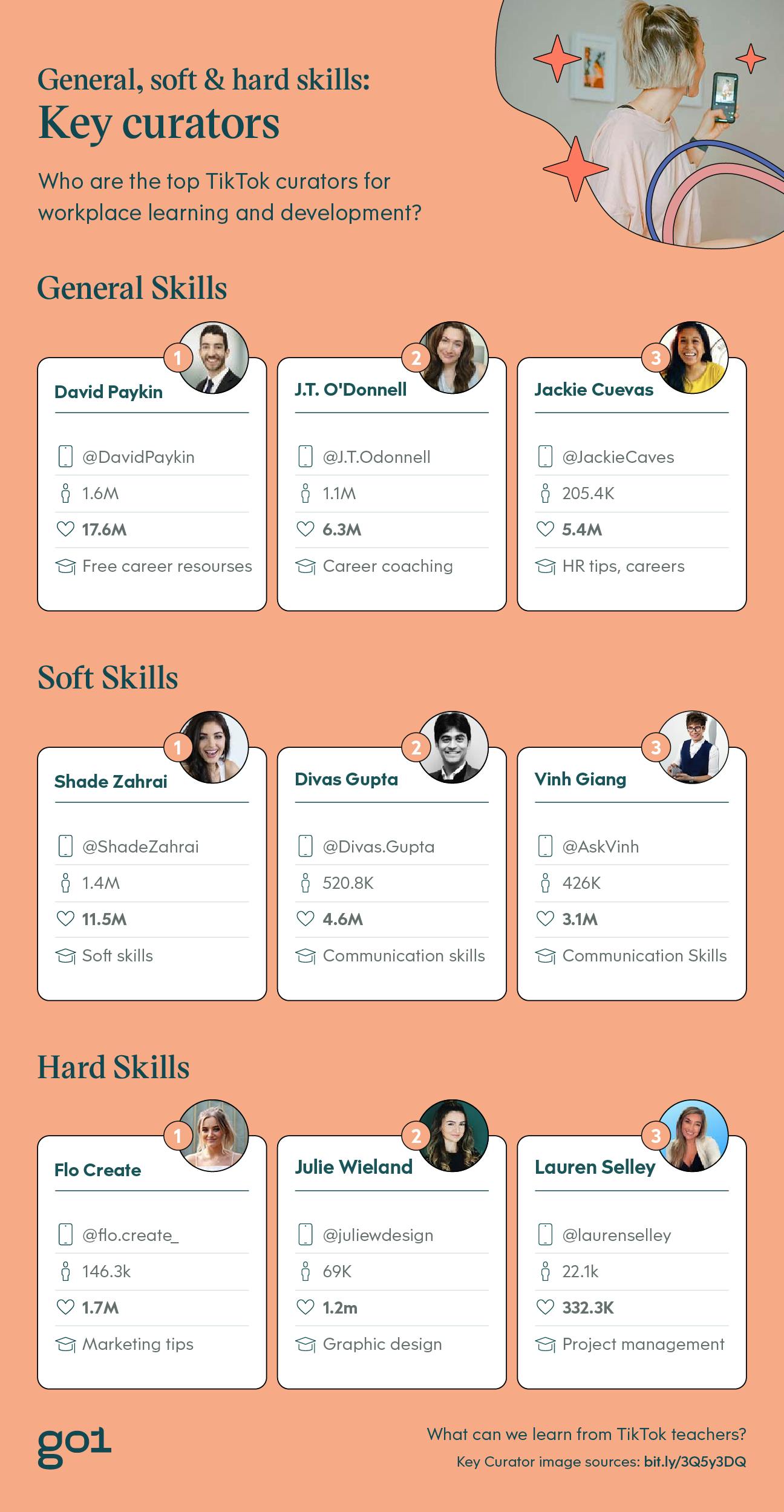 An image displaying key TikTok creators for general skills, hard skills, and soft skills.