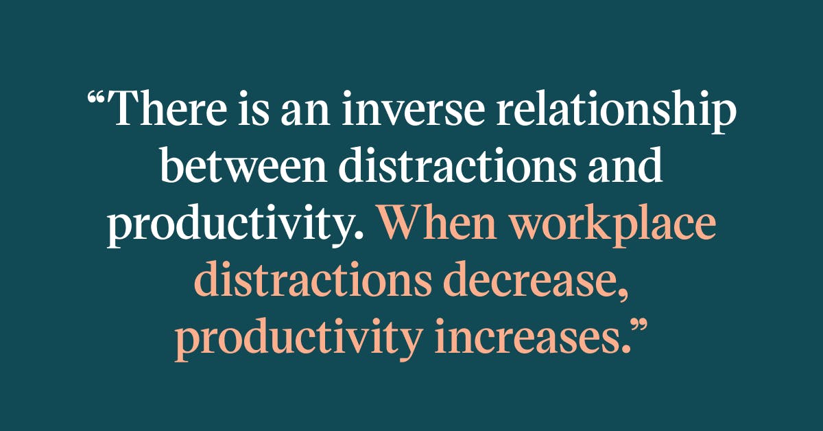 Pull quote with the text: There is an inverse relationship between distractions and productivity. When workplace distractions decrease, productivity increases