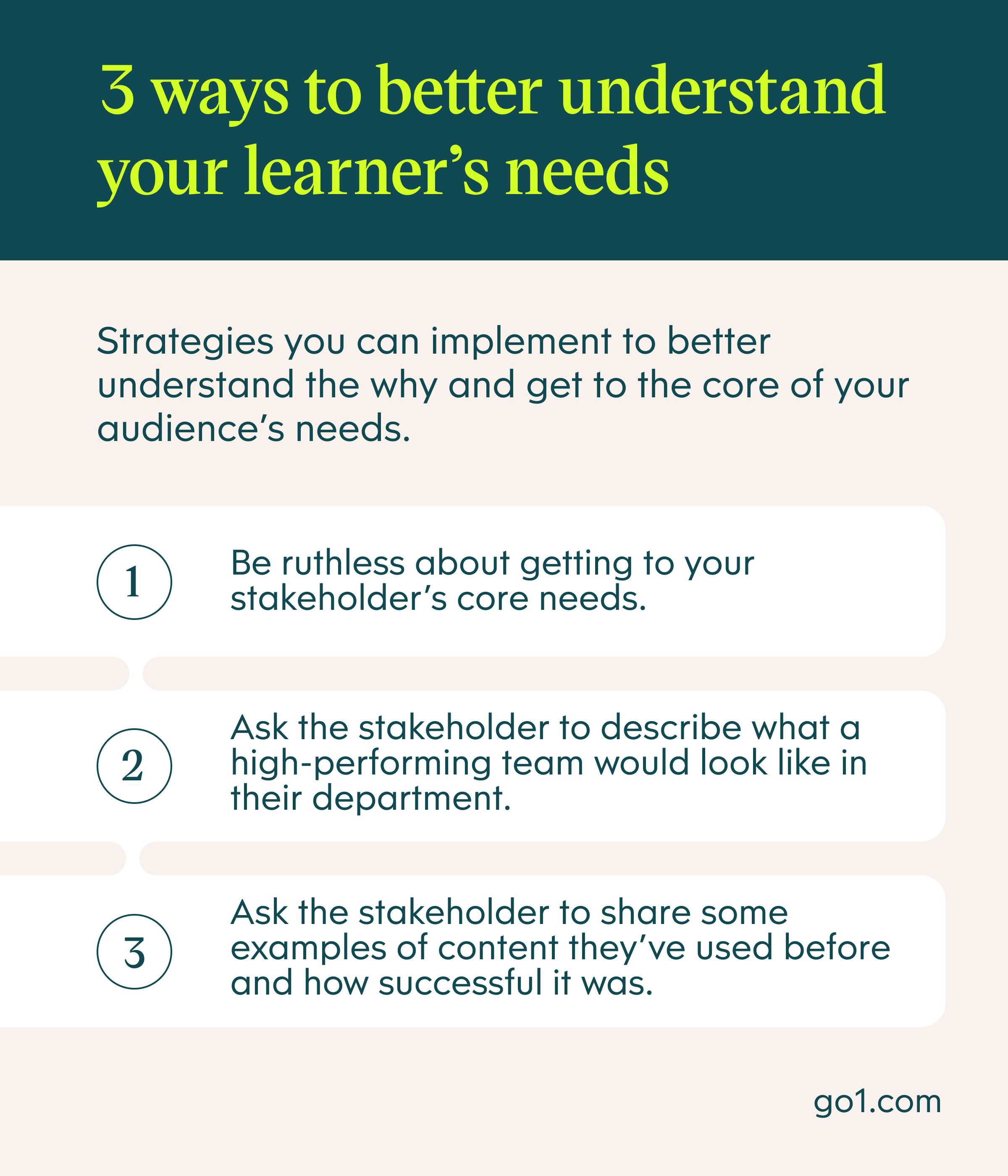 Infographic of 3 ways to better understand your learner's needs