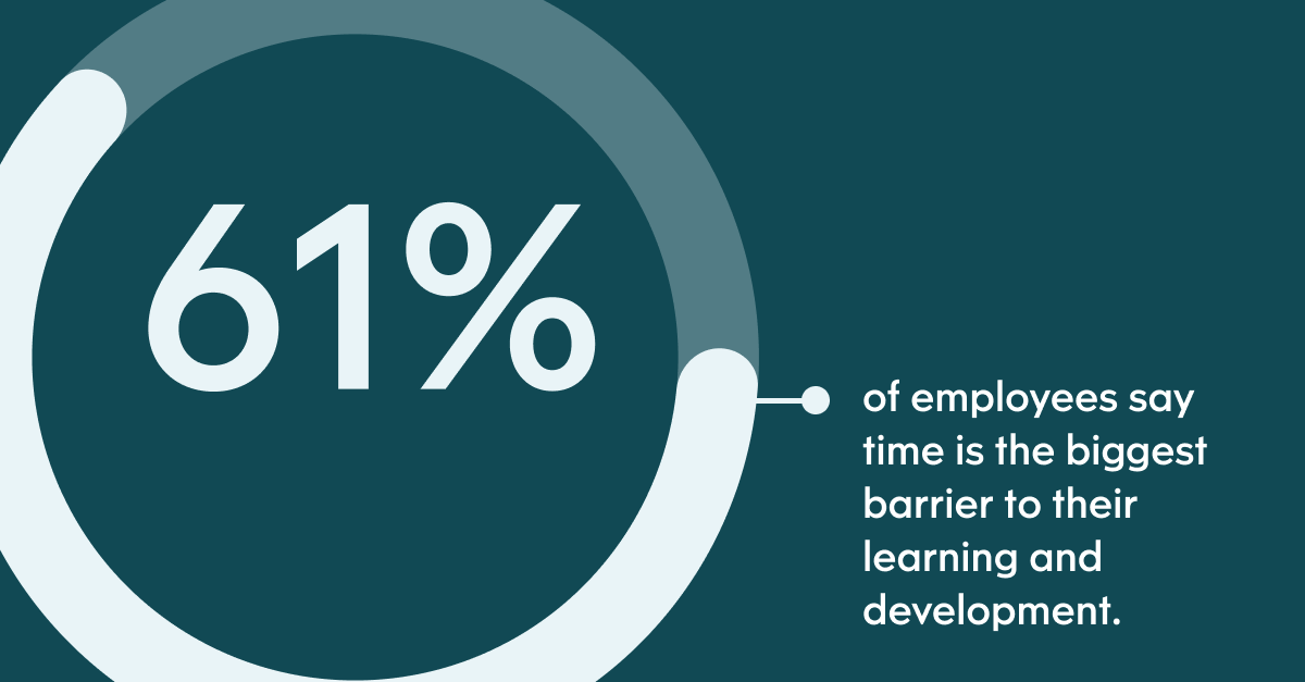 Pull quote with the text: 61% of employees say time is the biggest barrier to their learning and development.