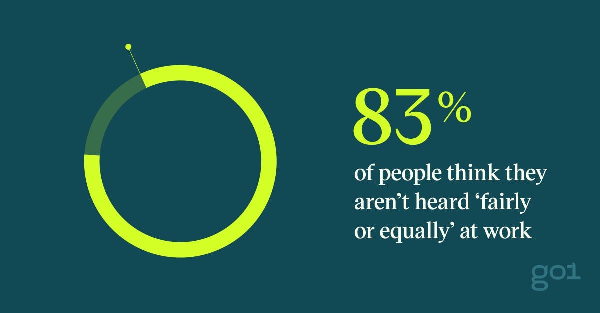 PQ graphic: 83% of people things they aren't heard 'fairly or equally' at work