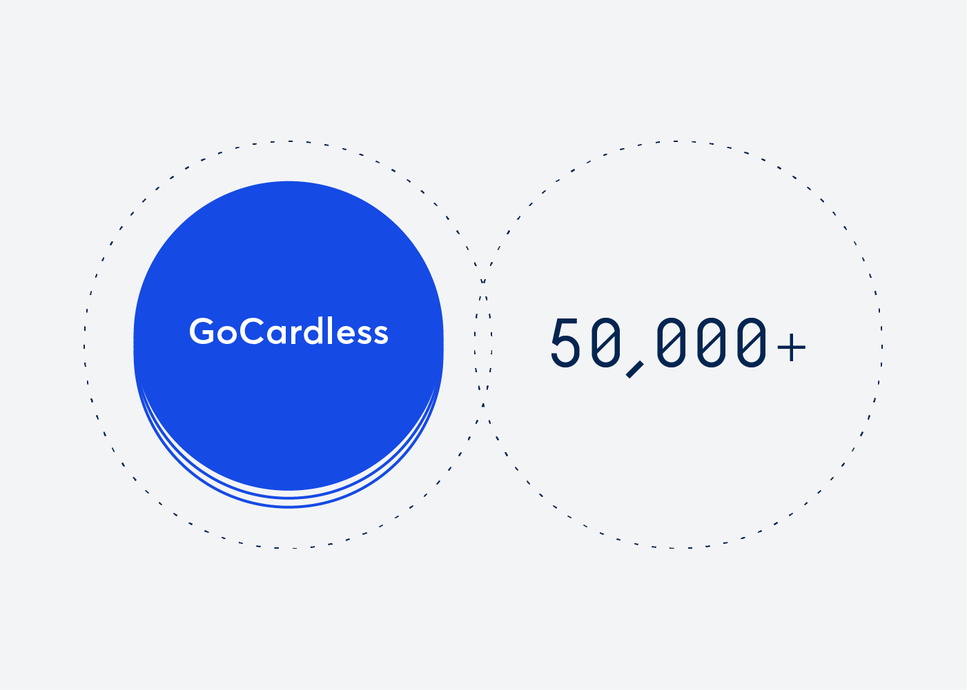 GoCardless Vs. Stripe