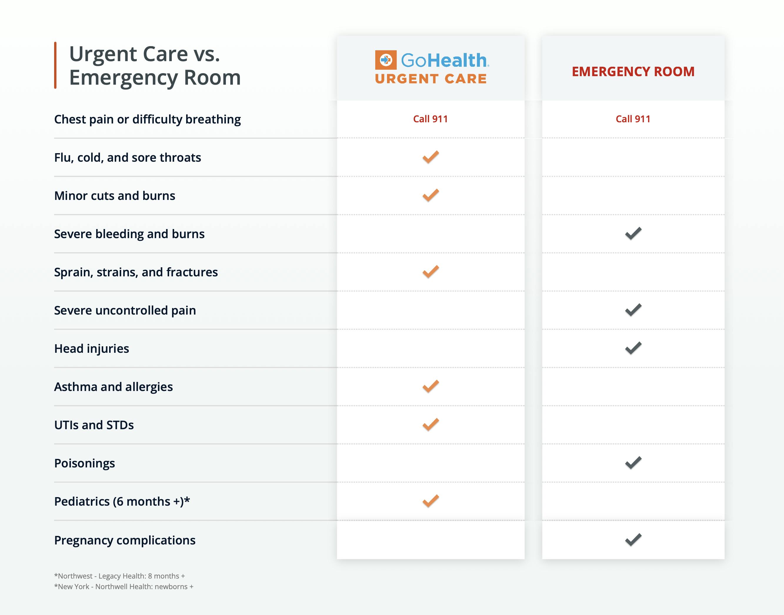 gohealth mychart