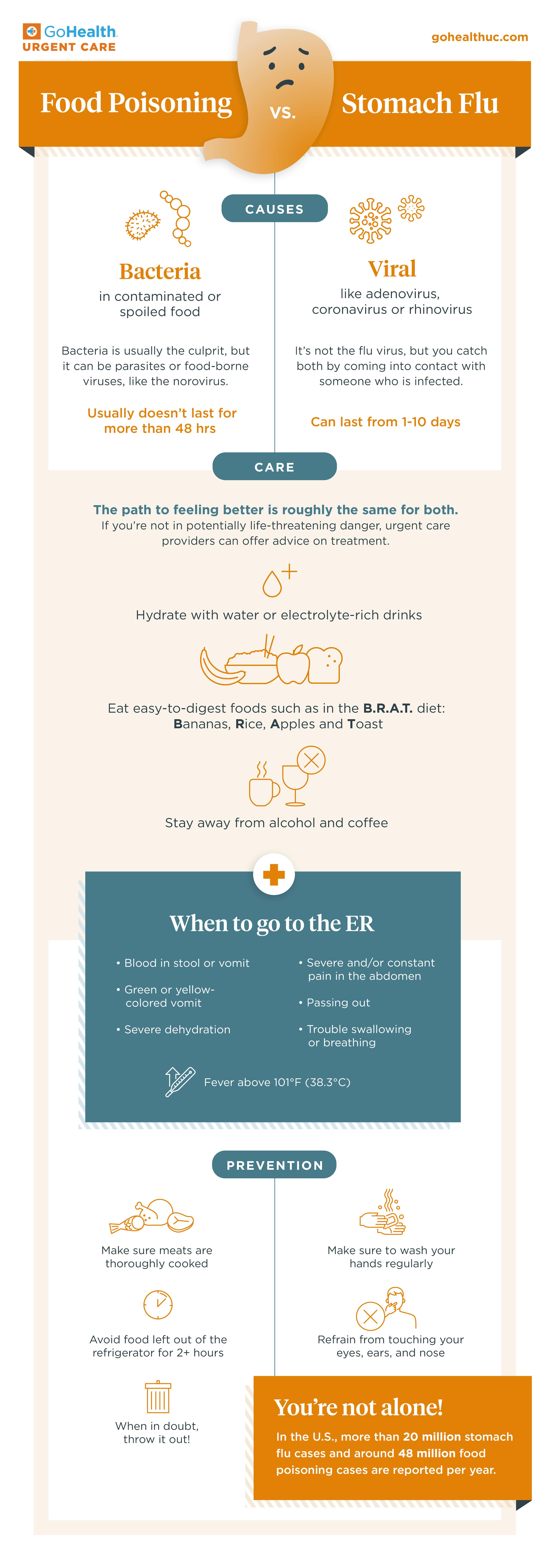 Food Poisoning Vs Stomach Flu Infographic