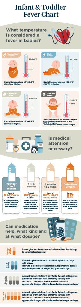 when-and-how-to-treat-a-high-baby-fever-gohealth-urgent-care