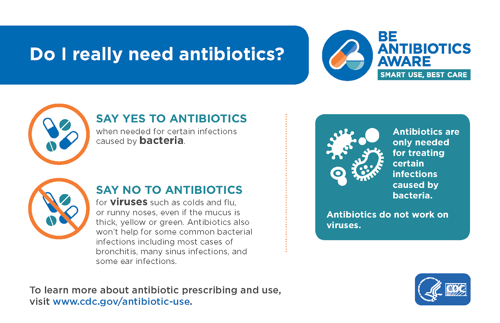 Get Smart About Antibiotics When Are Antibiotics Right For You   MDYyZGQ3ZTQtMDVmMS00YTBhLWJjYmItNjhjMjBkODg0NjE5 Cdc Antibiotics Aware 