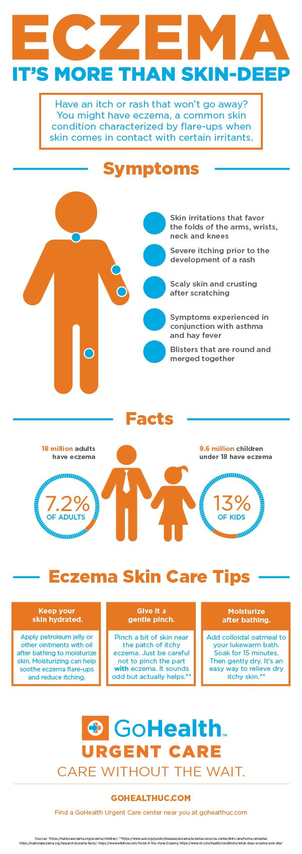 Infographic about Eczema