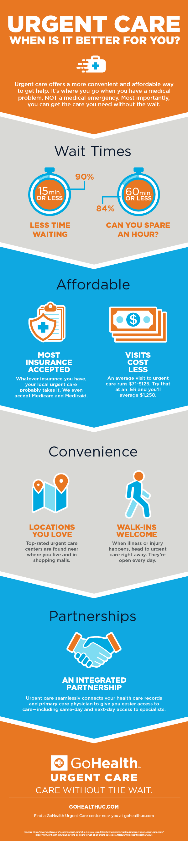 Why Choose Urgent Care Over the Emergency Room? | GoHealth Urgent Care