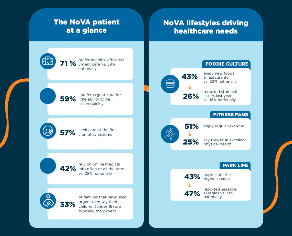 Inova - 2025 Urgent Care Pulse Check One-Pager image