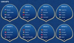 FIFA World Cup 2018 Match schedule