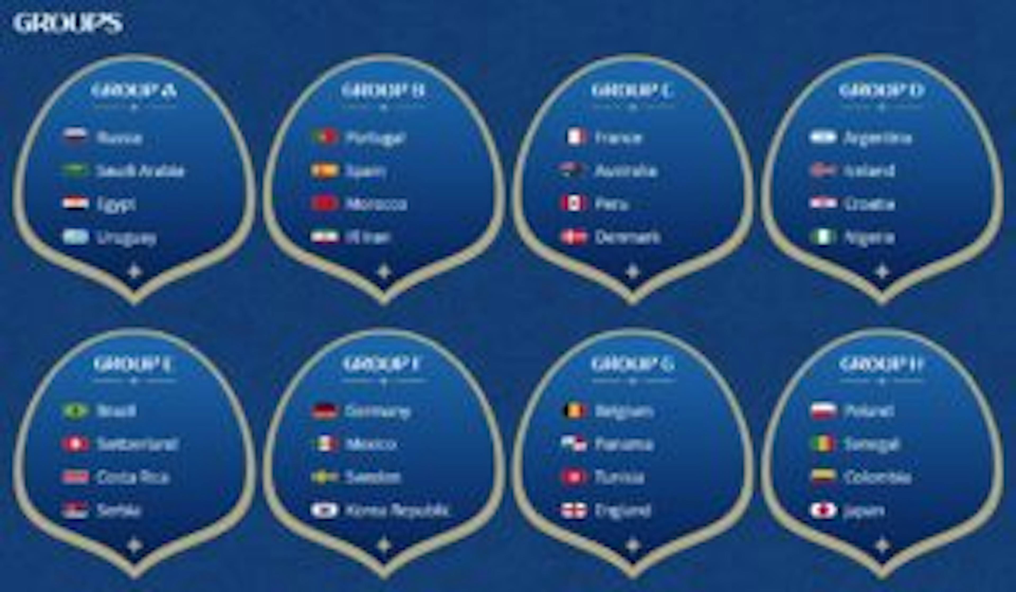 FIFA World Cup 2018 Match schedule