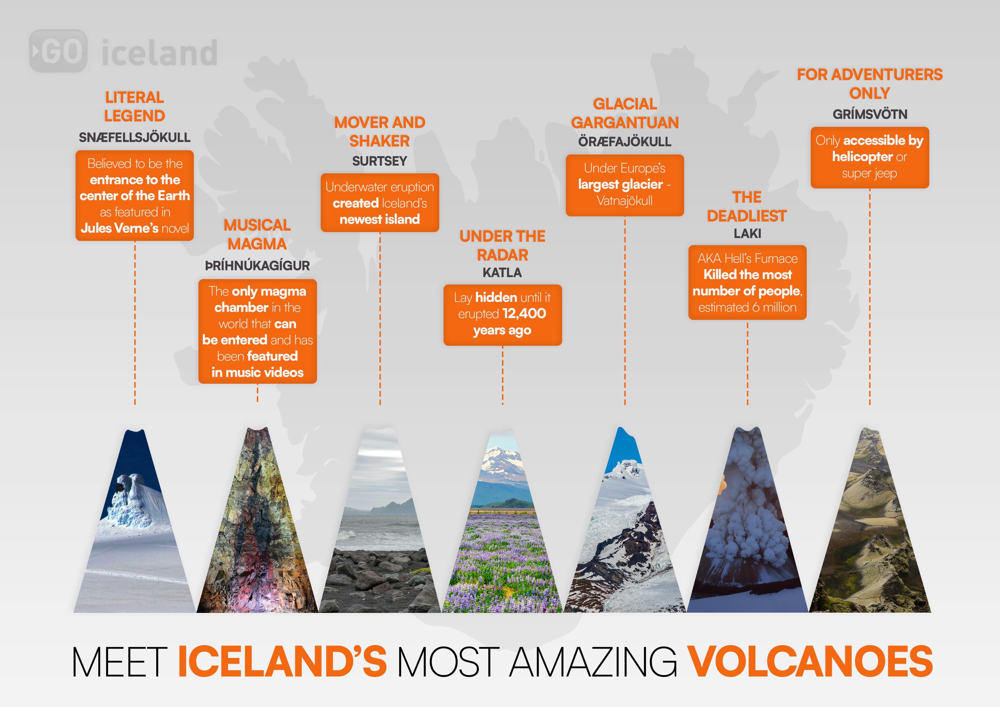 Iceland's Most Amazing Volcanoes