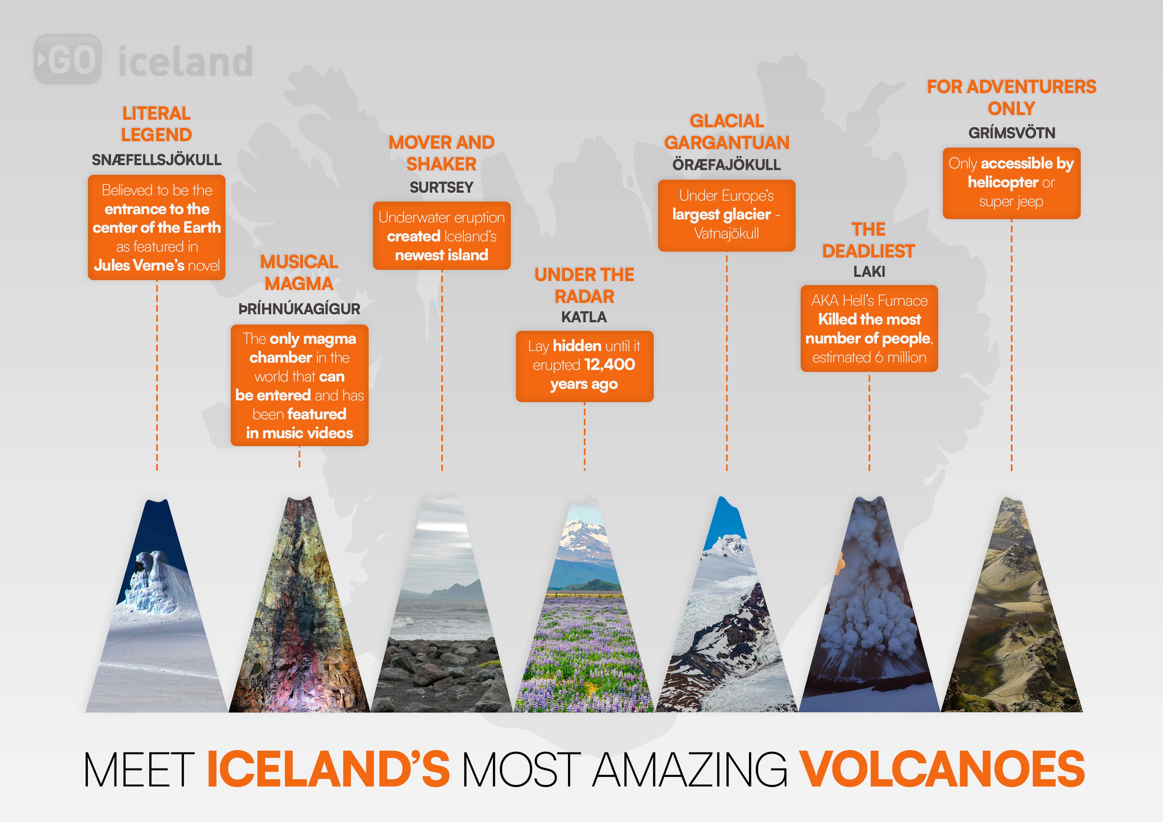 Iceland's Most Amazing Volcanoes