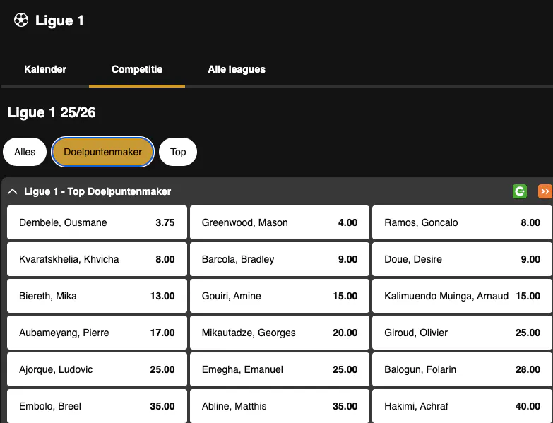 Topscorer Ligue 1 | Golden Vegas Sport