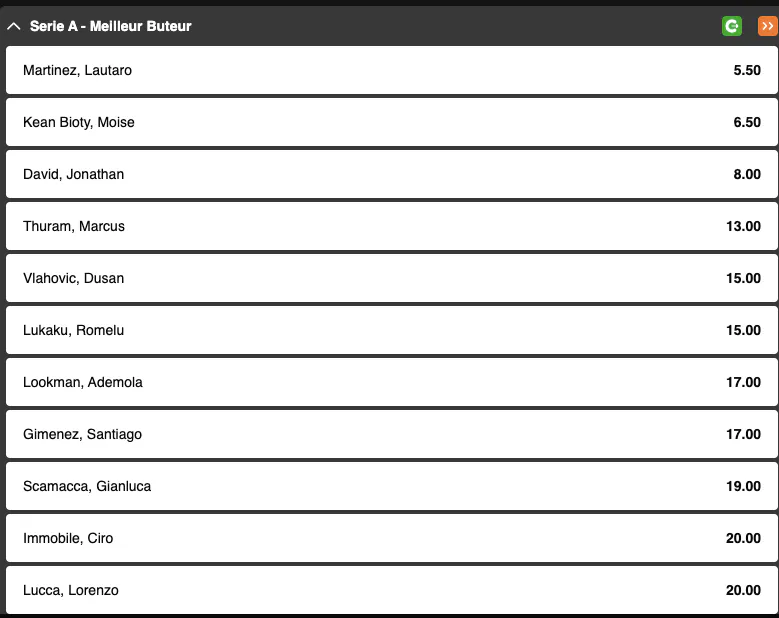 Meilleur buteur Serie A | Golden Vegas Sport