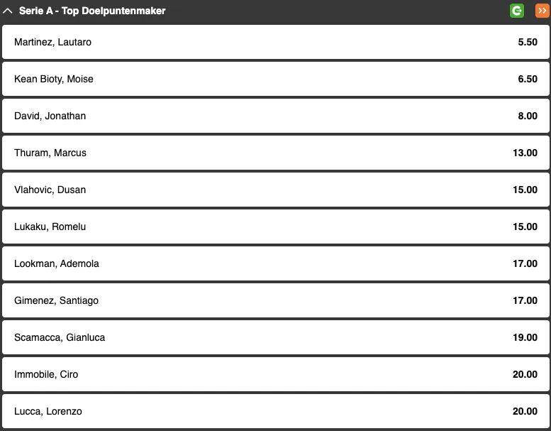Topscorer Serie A | Golden Vegas Sport