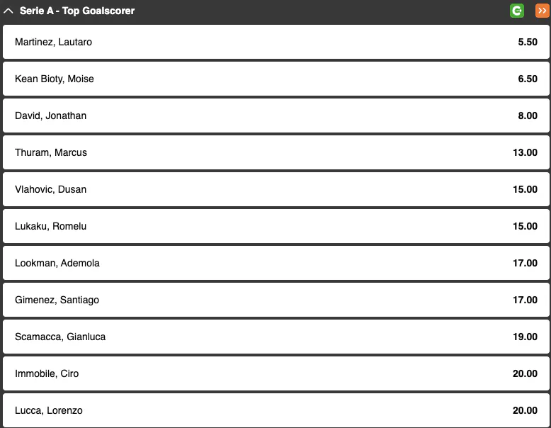 Serie A top scorer | Golden Vegas Sport