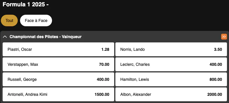 Formule 1 | Classement des pilotes | Golden Vegas Sport