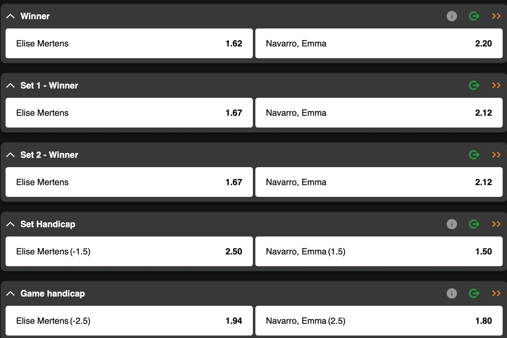 Mertens vs Navarro: the must-watch clash today at the WTA Dubai tournament.