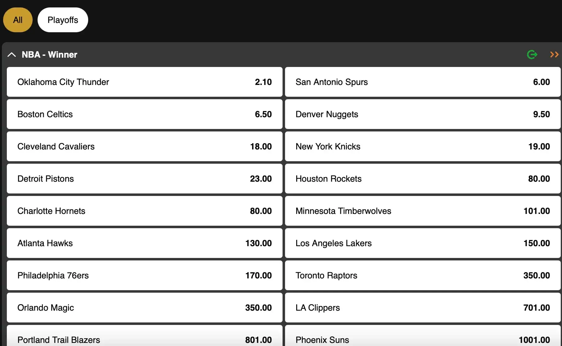 NBA Playoffs 2026: Will a Belgian be crowned champion? According to the bookmakers, Ajay Mitchell holds stronger NBA playoff predictions than Toumani Camara when it comes to title chances.