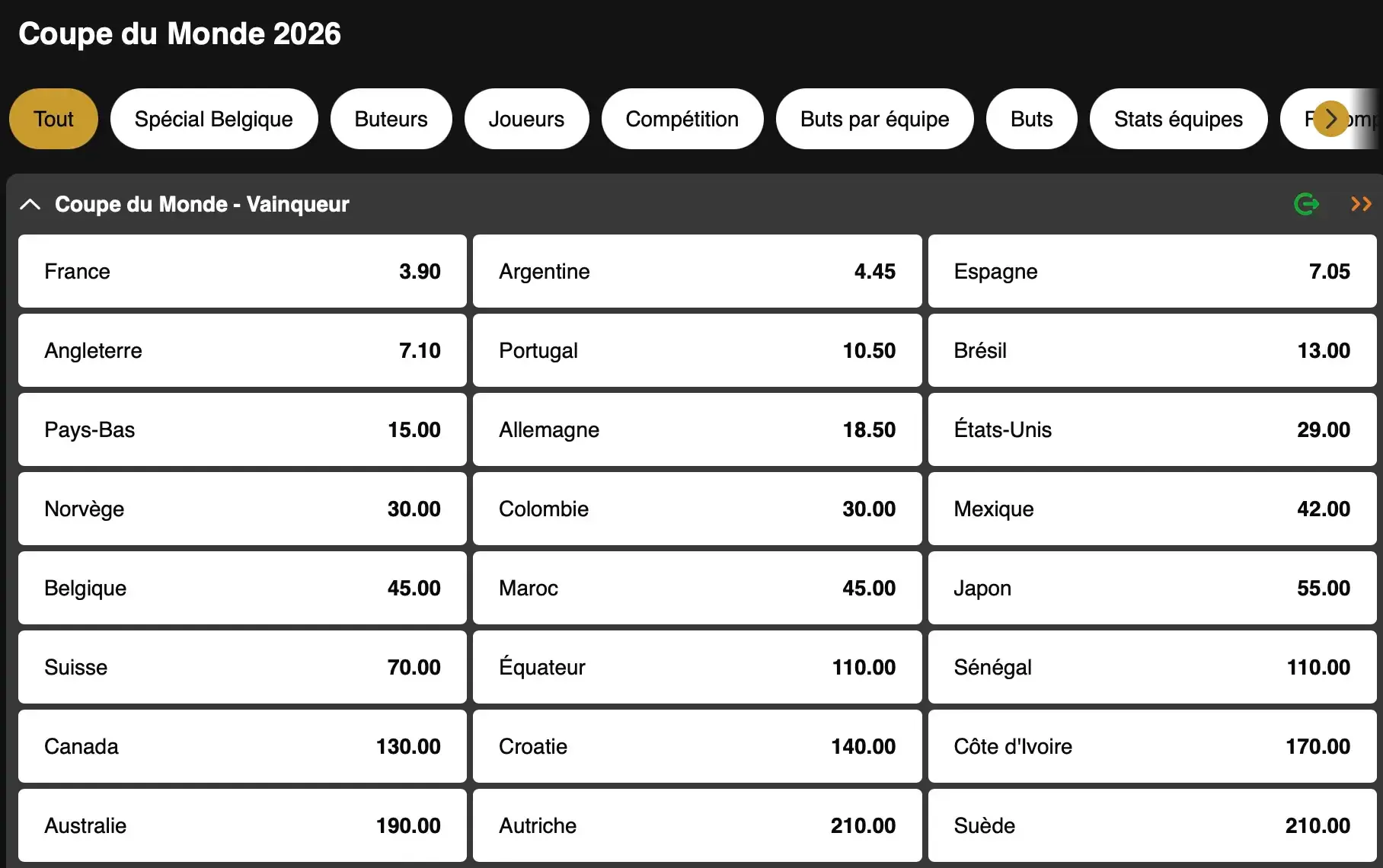 World Cup: can Morocco become the first African nation to lift the Jules Rimet trophy?