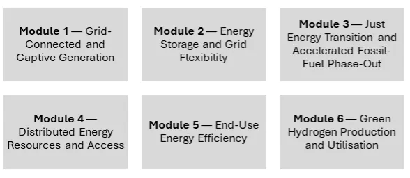 Picture Modules- Activity Requirements ESE
