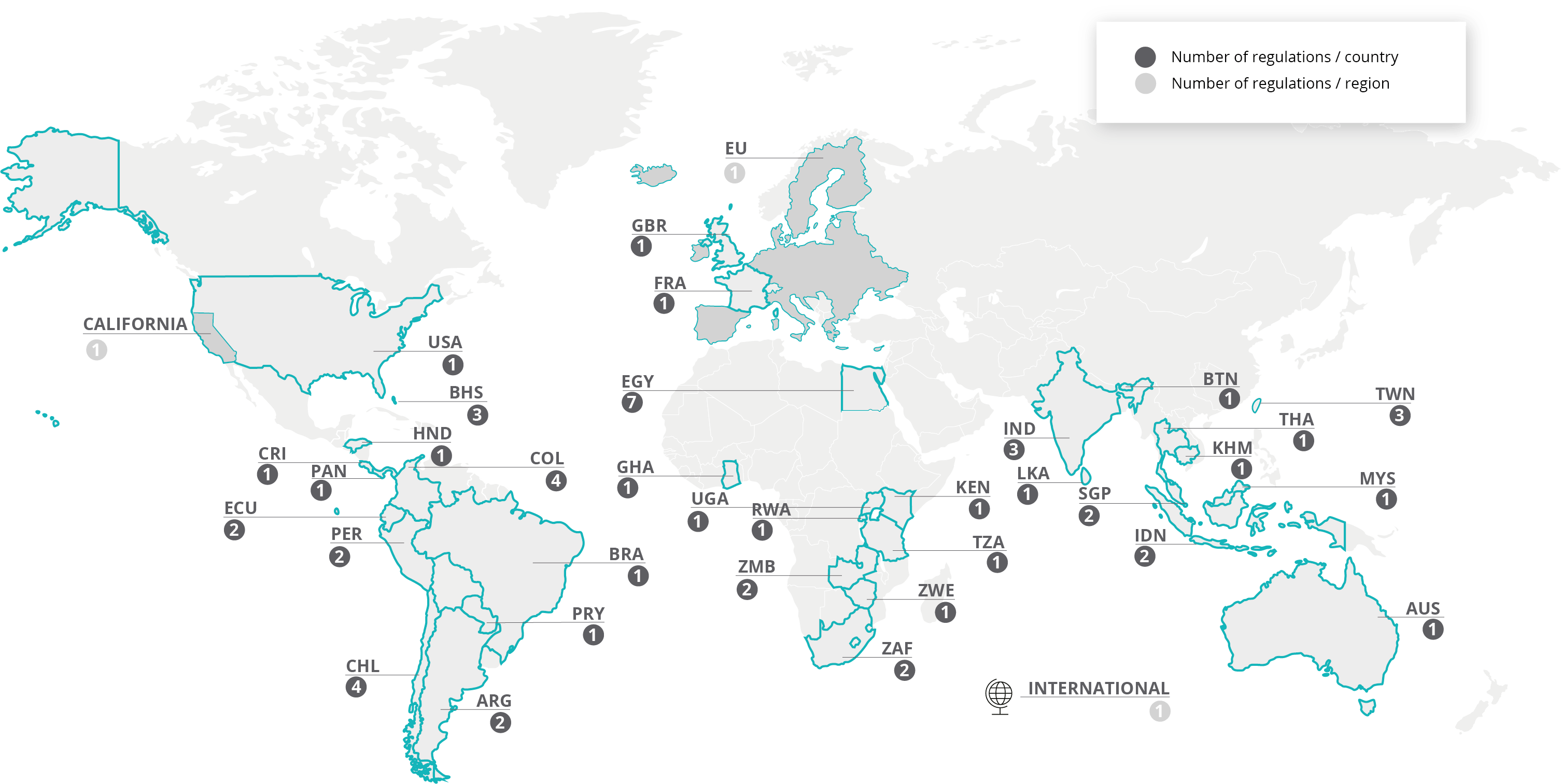 Carbon Market Regulations Tracker