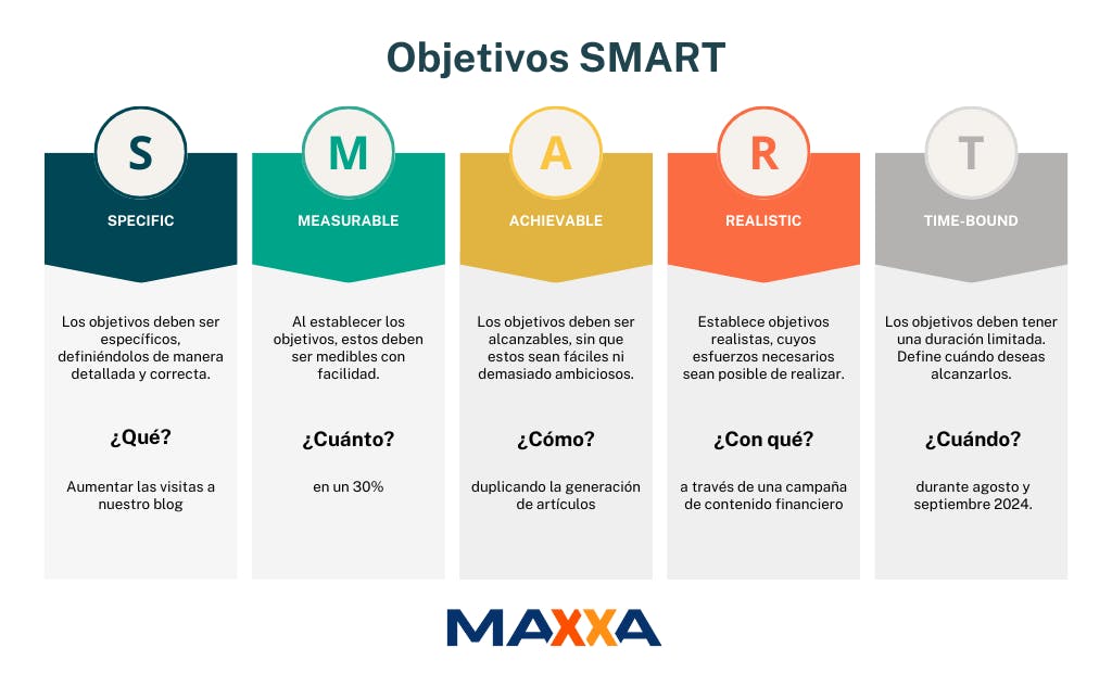 Objetivos SMART - Maxxa