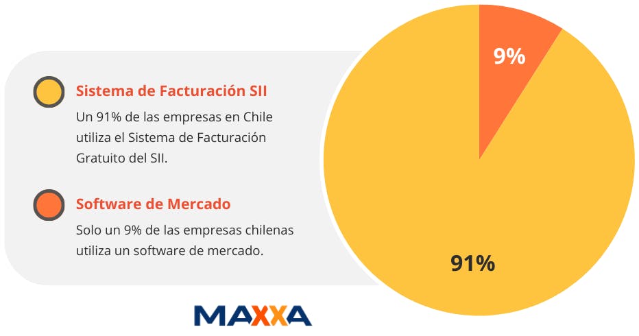 Sistema de Facturación