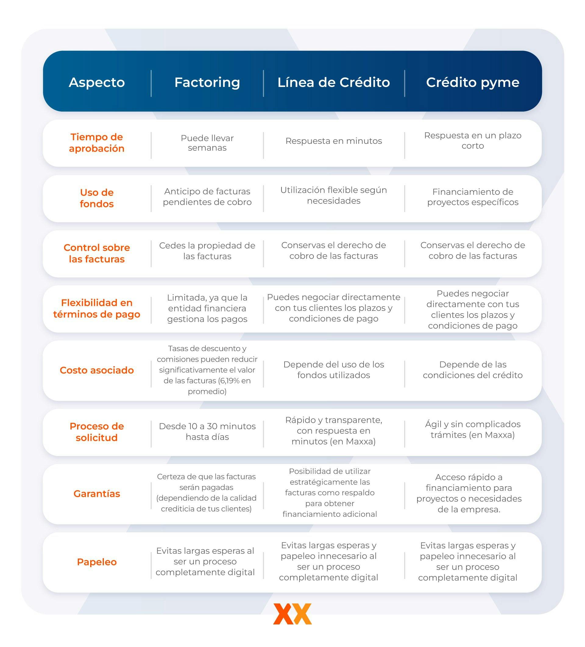 Más allá del factoring: otras opciones de financiamiento