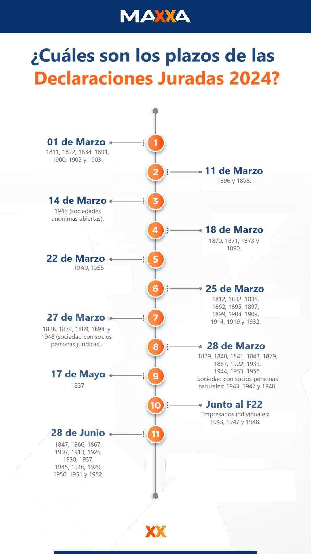 Calendario Declaraciones Juradas de Renta 2024