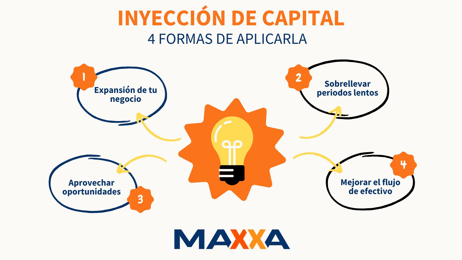 Inyección de capital de trabajo a tu empresa