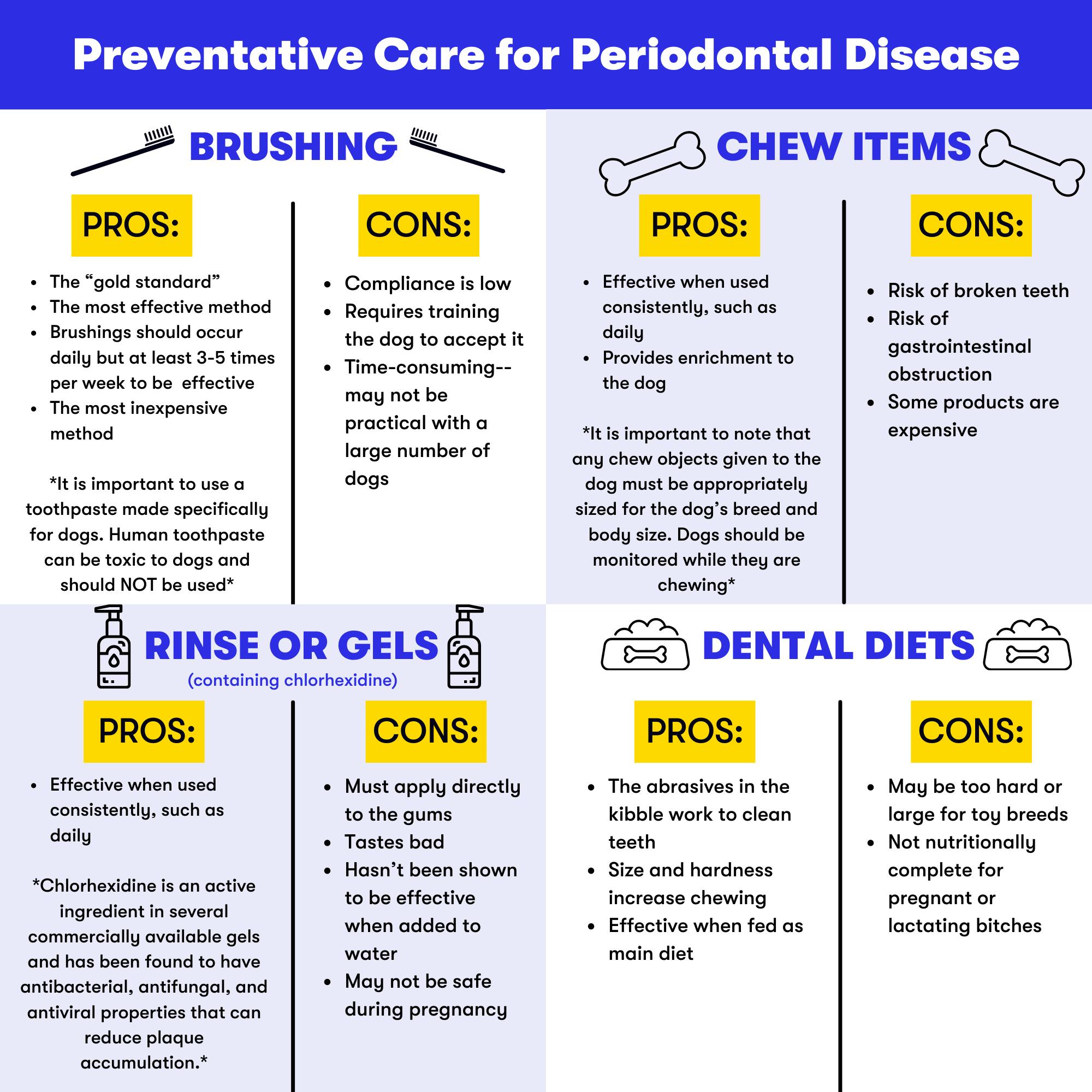 Preventative care for periodontal disease infographic