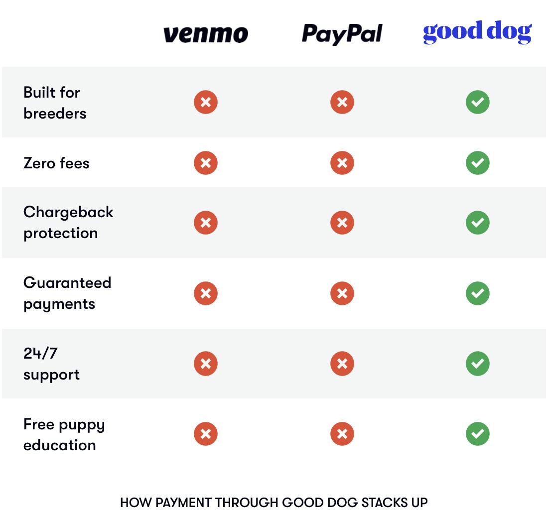 Payment comparison chart