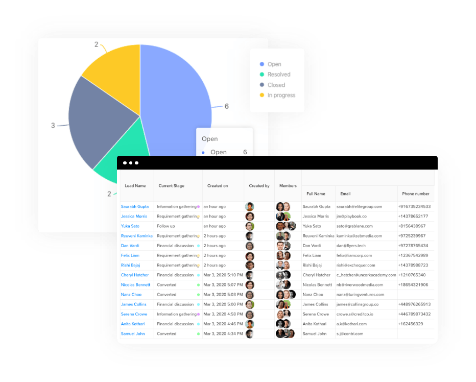 advance workflow reporting with charts